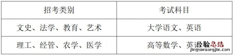 温州医科大学2023年专升本招生简章电话 温州医科大学2023年专升本招生简章