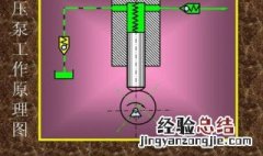 将发动机输入的机械能转换为液体的压力能的液压元件是 液压泵概念及工作原理