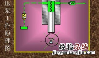 将发动机输入的机械能转换为液体的压力能的液压元件是 液压泵概念及工作原理