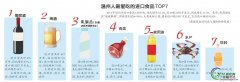 温州地区生猪价格 去年温州市三区生猪消耗量70万只