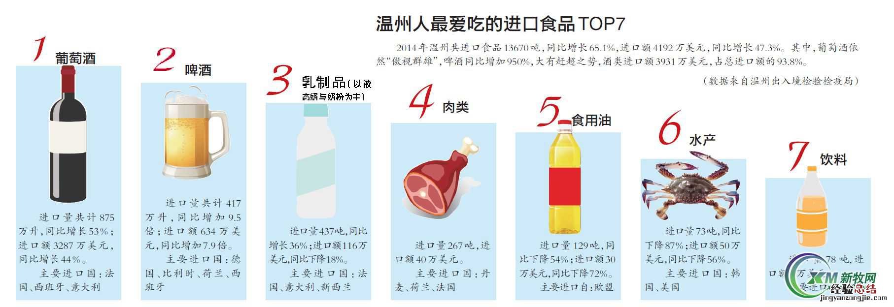温州地区生猪价格 去年温州市三区生猪消耗量70万只