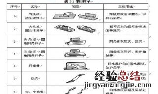 抹灰工程常用的施工机具有哪些? 抹灰工程施工工具有哪些?