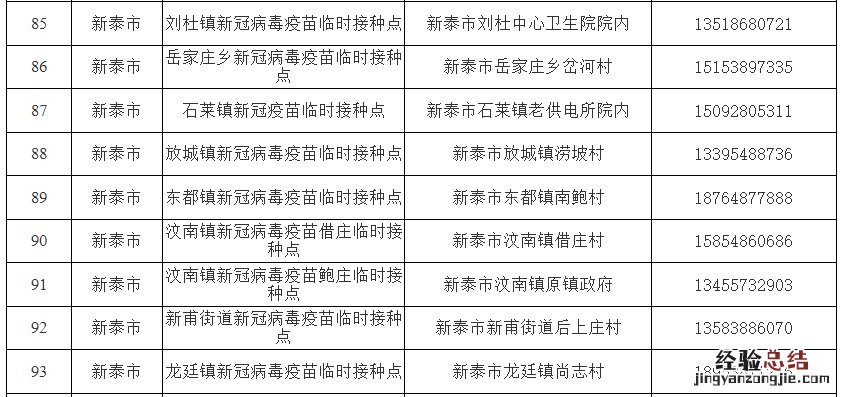 最新 泰安各区县市新冠疫苗接种点信息一览表