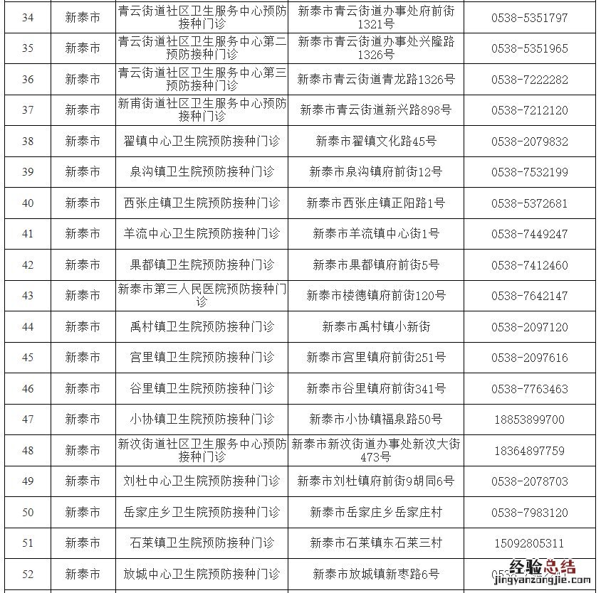 最新 泰安各区县市新冠疫苗接种点信息一览表