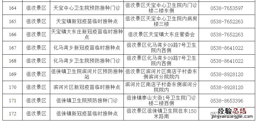 最新 泰安各区县市新冠疫苗接种点信息一览表