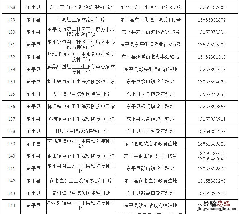 最新 泰安各区县市新冠疫苗接种点信息一览表