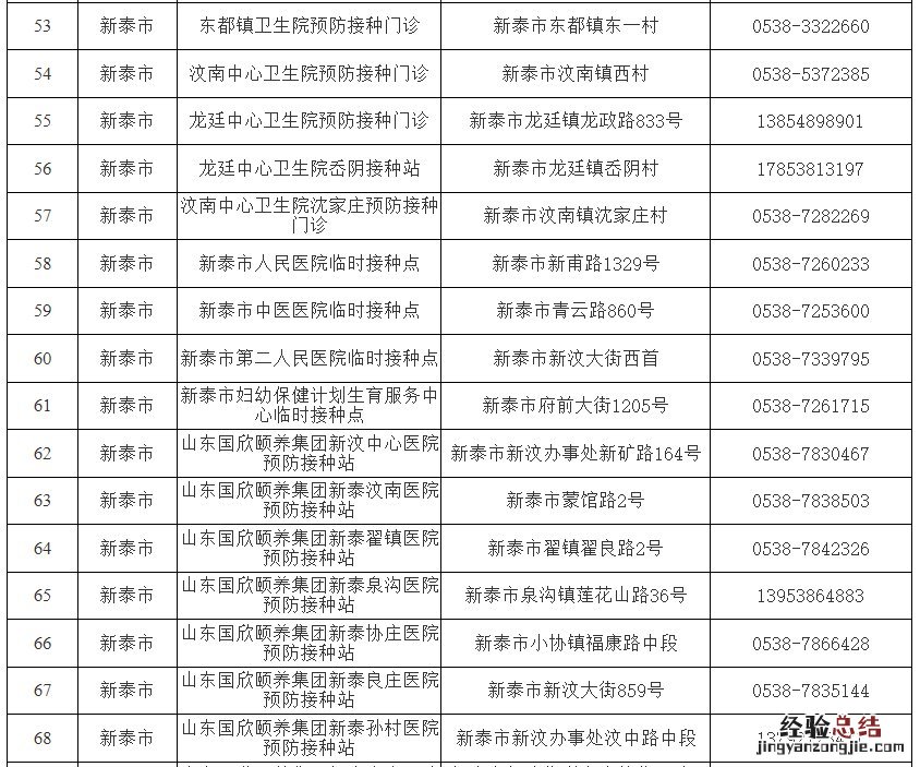 最新 泰安各区县市新冠疫苗接种点信息一览表