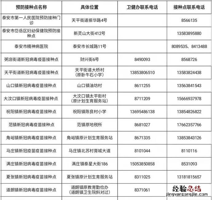 泰安哪里可以接种新冠疫苗 泰安哪里可以接种新冠疫苗？