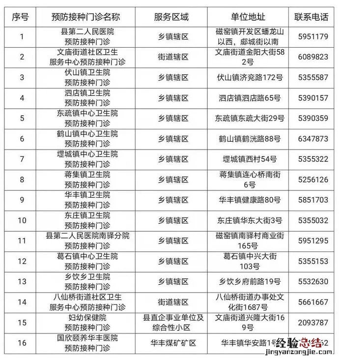 泰安哪里可以接种新冠疫苗 泰安哪里可以接种新冠疫苗？