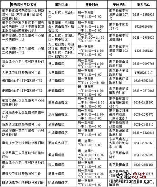 泰安哪里可以接种新冠疫苗 泰安哪里可以接种新冠疫苗？