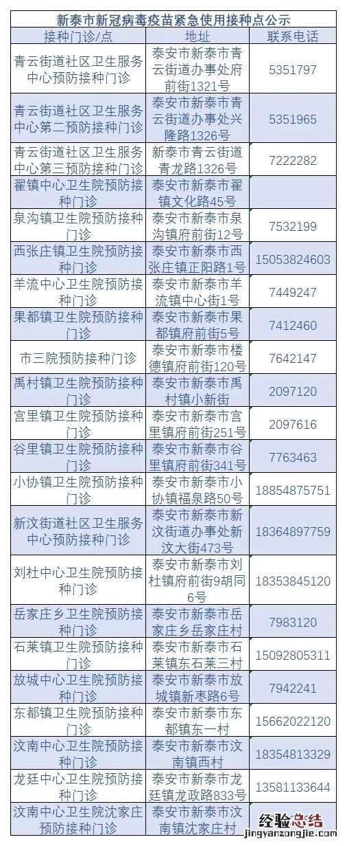 泰安哪里可以接种新冠疫苗 泰安哪里可以接种新冠疫苗？