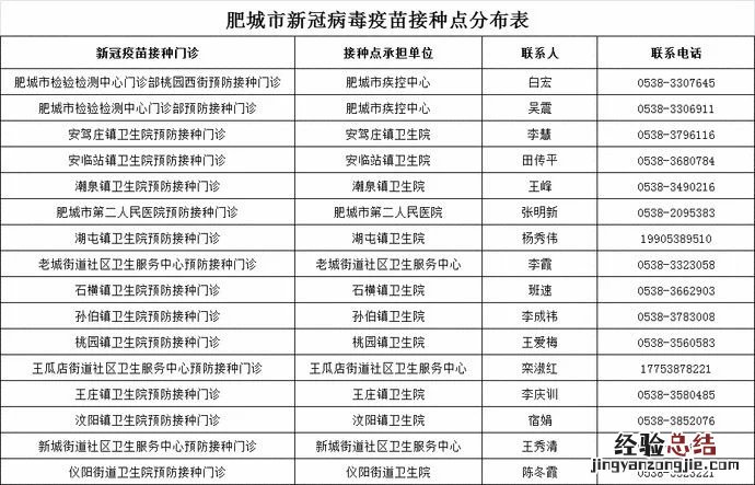 泰安哪里可以接种新冠疫苗 泰安哪里可以接种新冠疫苗？