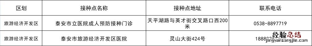 泰安旅游经济开发区可以接种新冠疫苗吗？