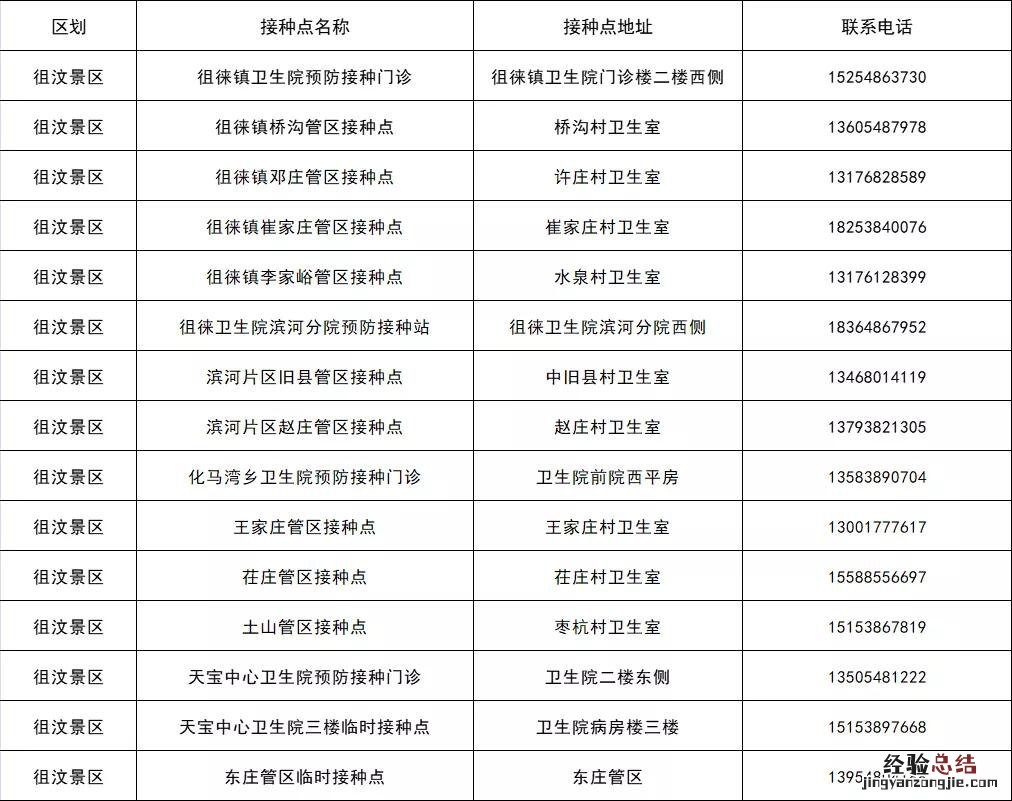 泰安徂汶景区的人去哪接种新冠疫苗 泰安接种新冠疫苗最新地点