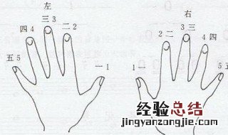 钢琴初学指法怎么练 钢琴入门指法怎么练