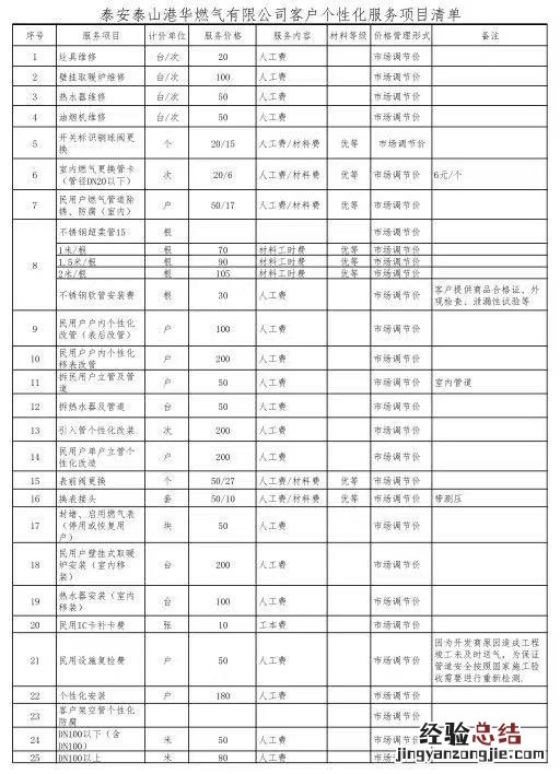 泰山港华燃气服务项目清单 泰山港华燃气服务项目清单查询
