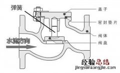 烟道止回阀安装 烟道止回阀安装位置及方向