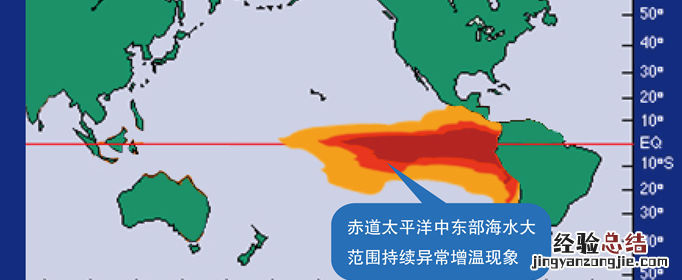 厄尔尼诺指赤道东太平洋海水温度的什么现象？