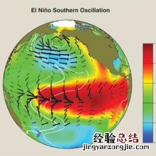 厄尔尼诺指赤道东太平洋海水温度的什么现象？