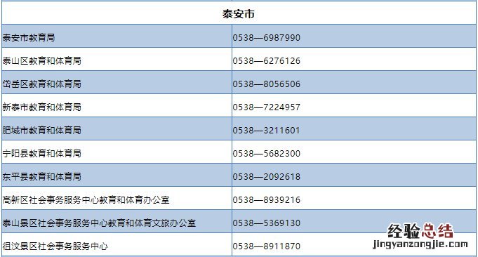 泰安电力学校招生电话 泰安中小学校取暖工作热线电话