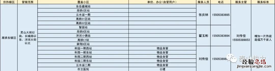 泰山城区热力各辖区供暖服务电话汇总