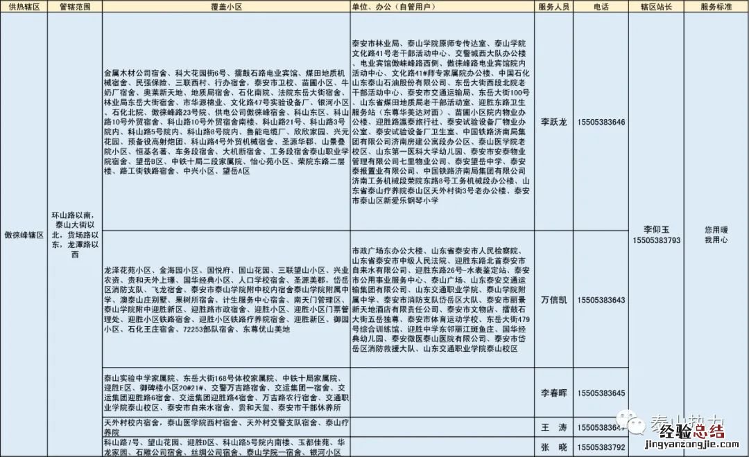 泰山城区热力各辖区供暖服务电话汇总