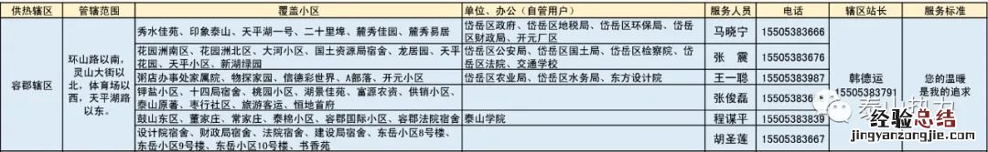 泰山城区热力各辖区供暖服务电话汇总