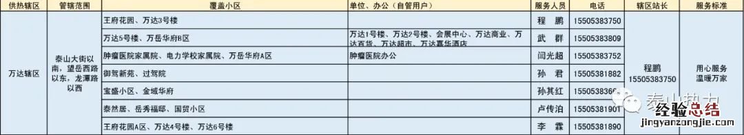 泰山城区热力各辖区供暖服务电话汇总