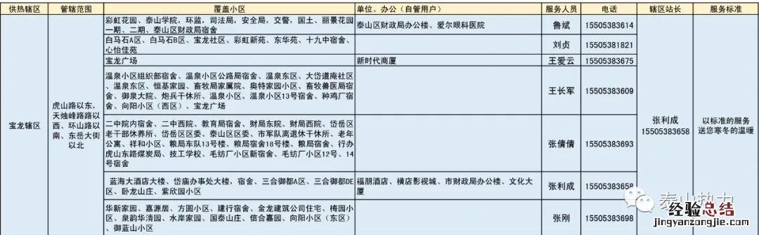 泰山城区热力各辖区供暖服务电话汇总