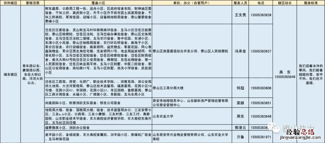 泰山城区热力各辖区供暖服务电话汇总