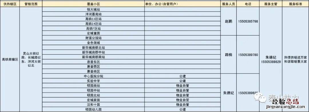 泰山城区热力各辖区供暖服务电话汇总