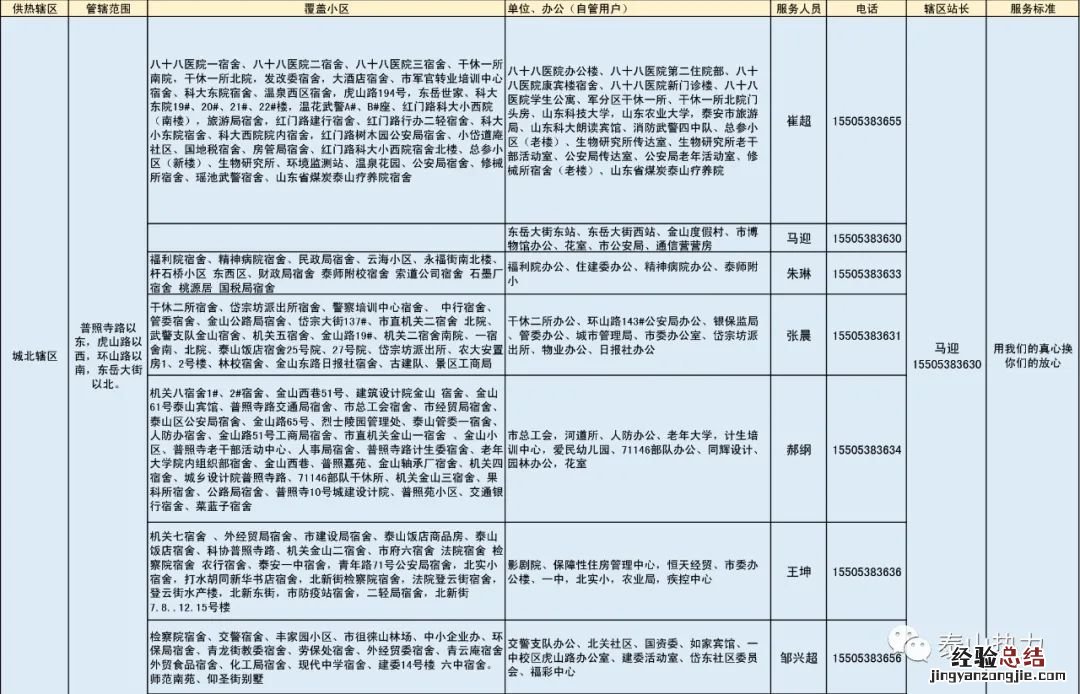 泰山城区热力各辖区供暖服务电话汇总