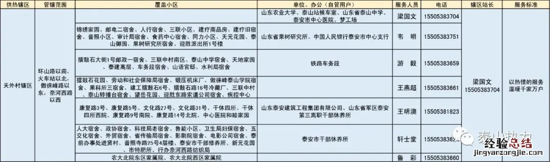 泰山城区热力各辖区供暖服务电话汇总