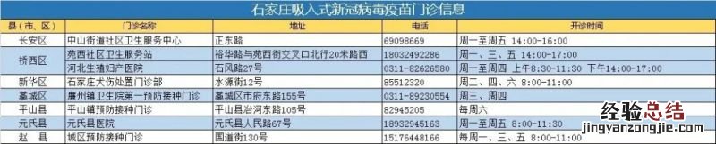 石家庄吸入式新冠疫苗接种指南 石家庄吸入式新冠疫苗接种指南最新