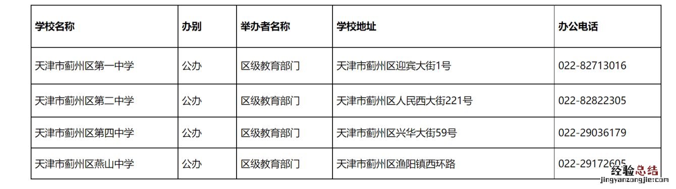 天津蓟州区有哪些完全中学高中 天津蓟州区有哪些完全中学？