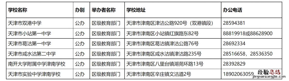 天津津南区完全中学汇总 天津津南区重点中学排名
