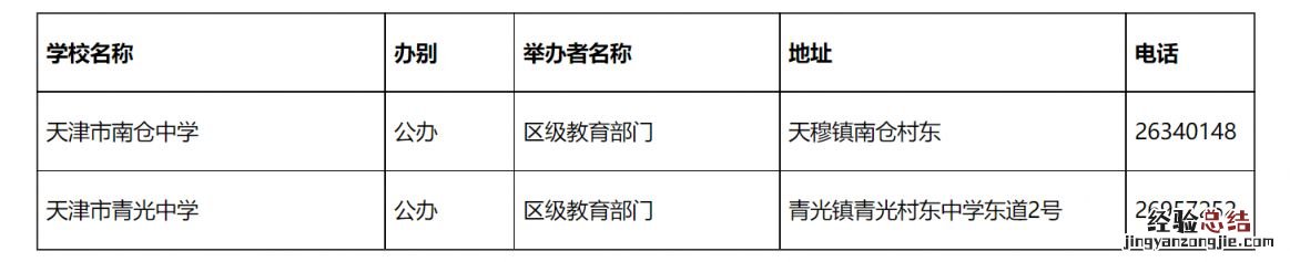 天津北辰区完全中学有几所高中 天津北辰区完全中学有几所