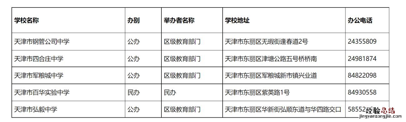 天津东丽区完全中学名单一览 天津东丽区完全中学名单一览表最新