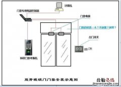 电子锁怎么安装 电子锁怎么安装视频