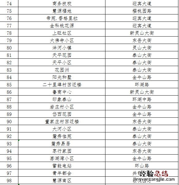泰安泰山港华燃气有限公司 泰山港华燃气公司10月份燃气安检计划