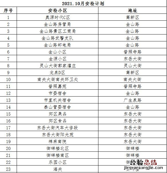 泰安泰山港华燃气有限公司 泰山港华燃气公司10月份燃气安检计划