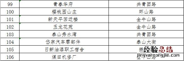 泰安泰山港华燃气有限公司 泰山港华燃气公司10月份燃气安检计划