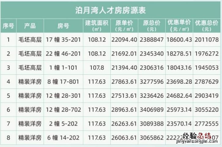 无锡泊月湾项目 无锡人才房建发房产泊月湾房源