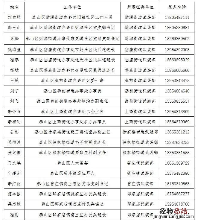 泰山区廉洁征兵监督员电话 职责是多少 泰山区廉洁征兵监督员电话+职责