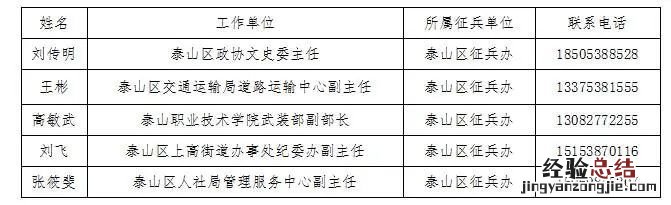 泰山区廉洁征兵监督员电话 职责是多少 泰山区廉洁征兵监督员电话+职责