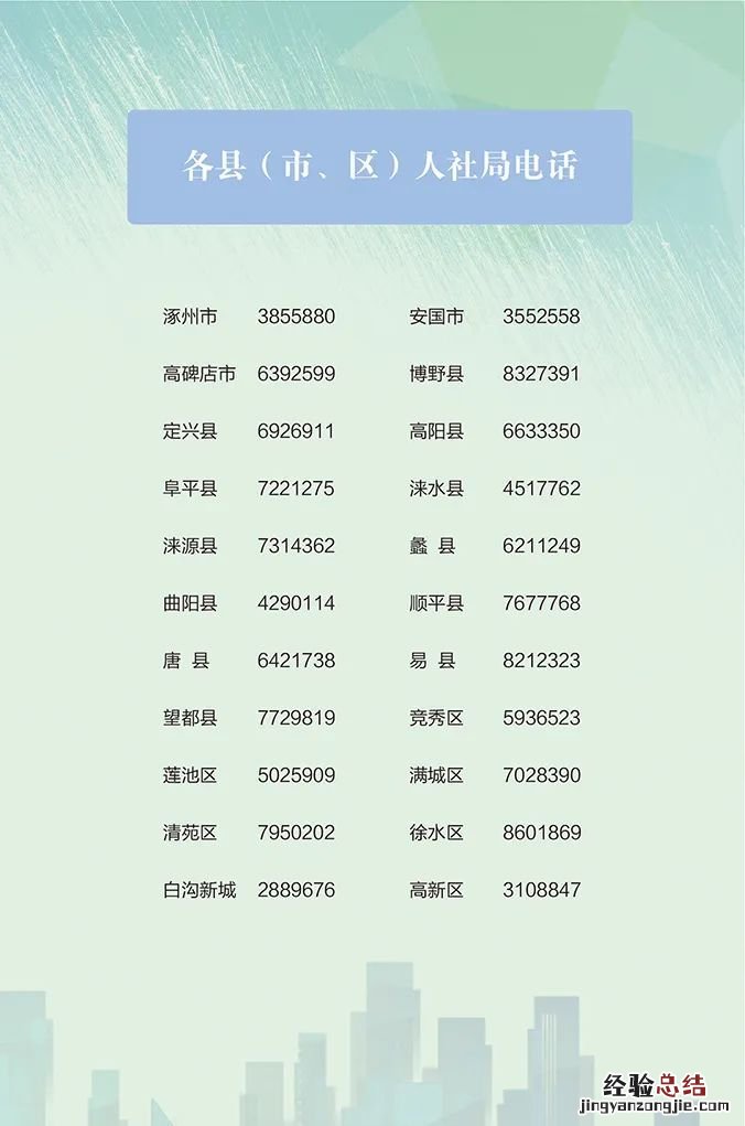 2023保定职业技能培训补贴申请指南 保定技能补贴怎么申请