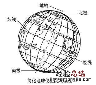 纬线指向什么方向经线指向什么方向 纬线指什么方向