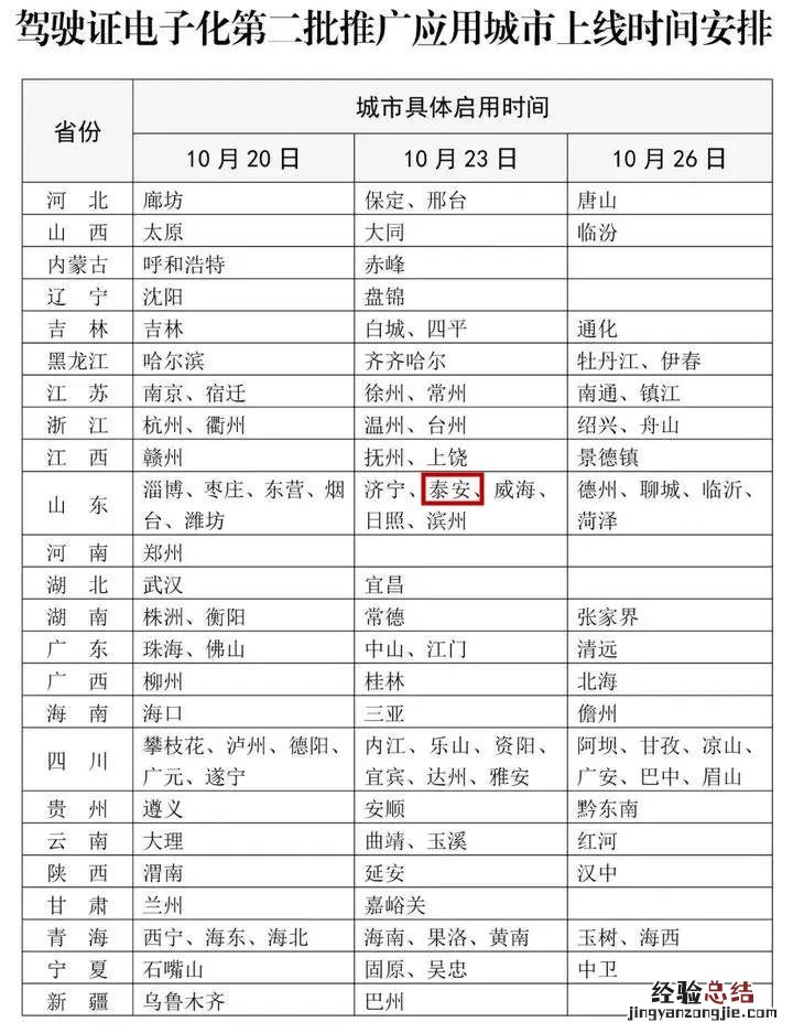 泰安有电子驾驶证吗 泰安电子驾驶证可以用吗