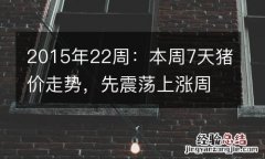 2015年22周：本周7天猪价走势，先震荡上涨周末下跌