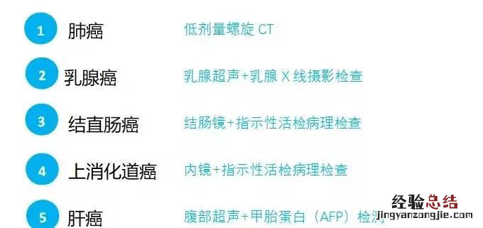 合肥蜀山区荷叶地社区医院早癌免费筛查开展指南